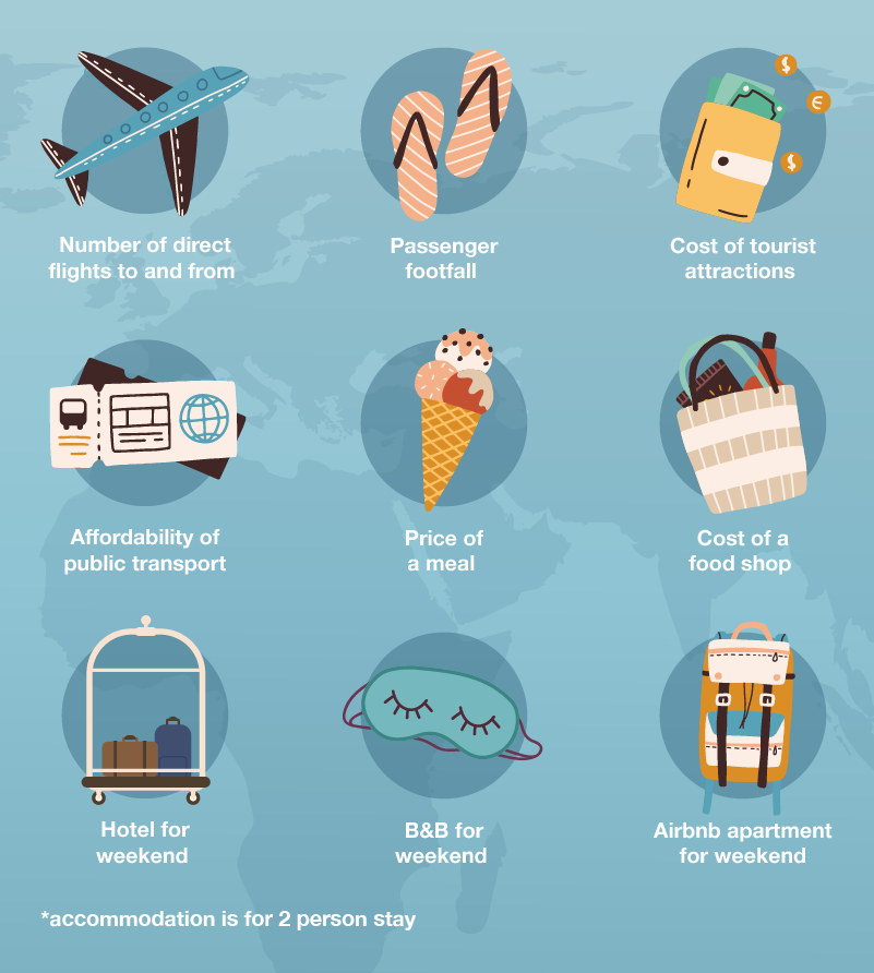 The Most Affordable Travel Destinations of 2025 Wethrift